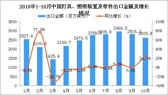 這三款燈光沉浸互動(dòng)裝置，將顛覆你...